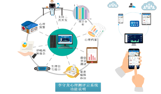 定制心理測評系總體統流程說明