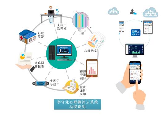 客戶開發定制的心理健康測評系統，其著作權歸屬客戶，不過……